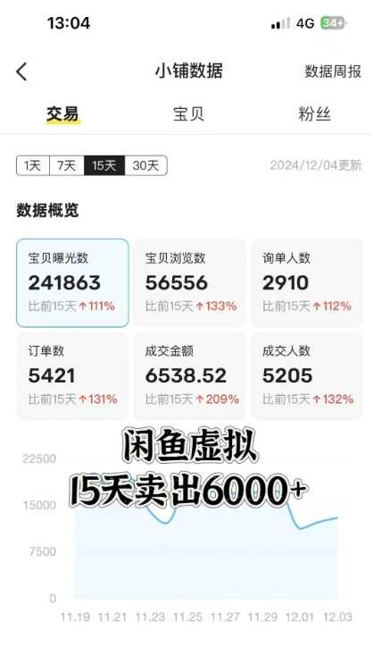 闲鱼虚拟资料月入过W,0成本,自动发货,双层收益