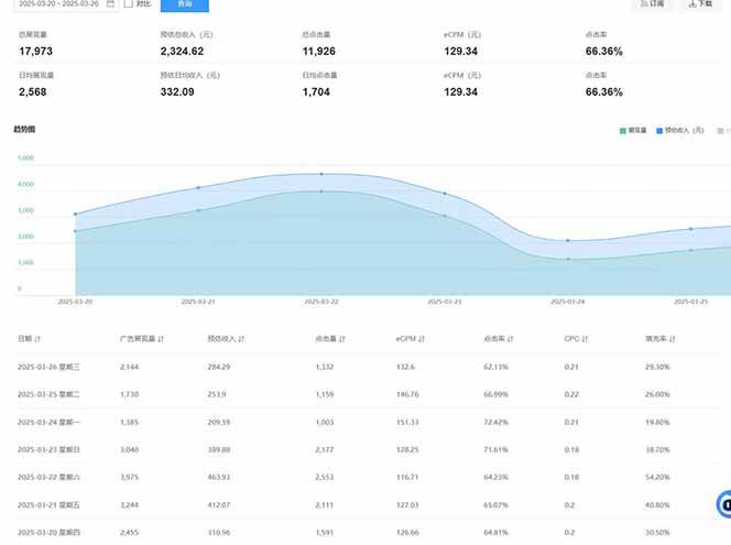 （14168期）2025全新广告联盟玩法单机500+课程实操分享小白可无脑操作