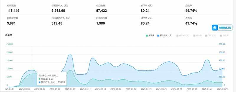 （14363期）老项目新玩法广告变现日入300+可批量操作新手小白可快速上手。