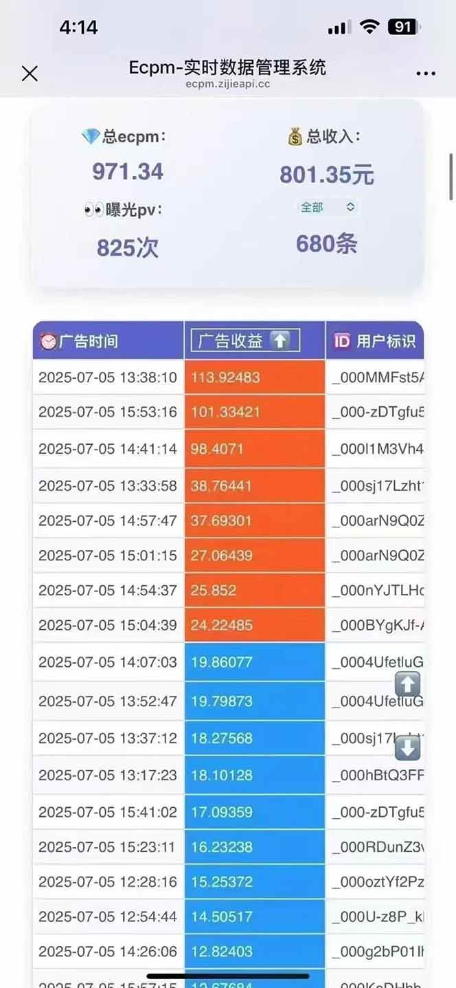 （15442期）2025最热抖音项目Ai时代风口项目小程序游戏开发实测单个游戏日收入1800+