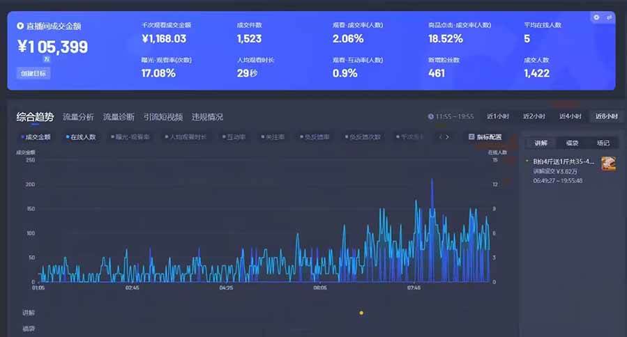 （15591期）AI智能无人直播拒绝录屏直播，开启全新直播模式，单日收益1000+新手…