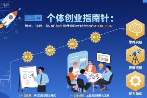 个体创业指南针，思维、视野、能力的综合提升带你走过创业的0-1和1-10【音频】