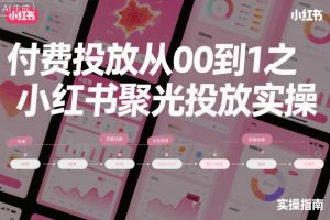 ‌​⁢‍⁤​⁣⁤⁣‍‬‬‬⁤⁤‌‬⁡‌⁣⁡⁣⁣​‍⁣‍​‍‬⁤​‌⁤⁢‍‍​⁢​​‍⁡‌付费投放从0到1之小红书聚光投放实操