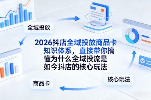 2026抖店全域投放商品卡知识体系，直接带你搞懂为什么全域投流是如今抖店的核心玩法