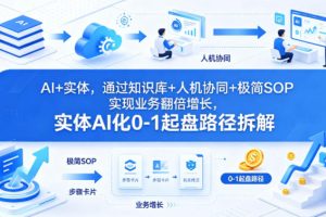 AI+实体，通过知识库+人机协同+极简SOP实现业务翻倍增长，实体AI化0-1起盘路径拆解