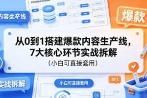 从0到1搭建爆款内容生产线，7大核心环节实战拆解（小白可直接套用）