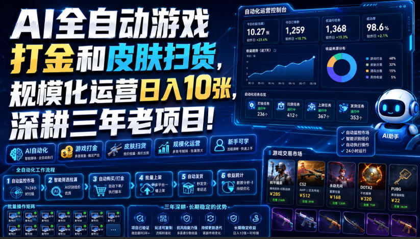 AI全自动游戏打金和皮肤扫货，规模化运营日入10张，深耕三年老项目！【揭秘】