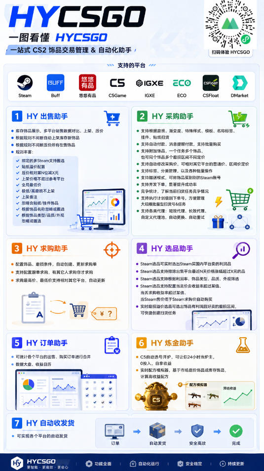 AI全自动游戏打金+皮肤扫货规模化玩法，全程无需人工值守，稳定日入10张【揭秘】