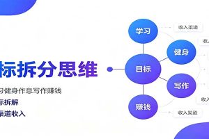 目标拆分思维:拆解学习健身作息写作赚钱,把大目标拆解为小任务逐个突破