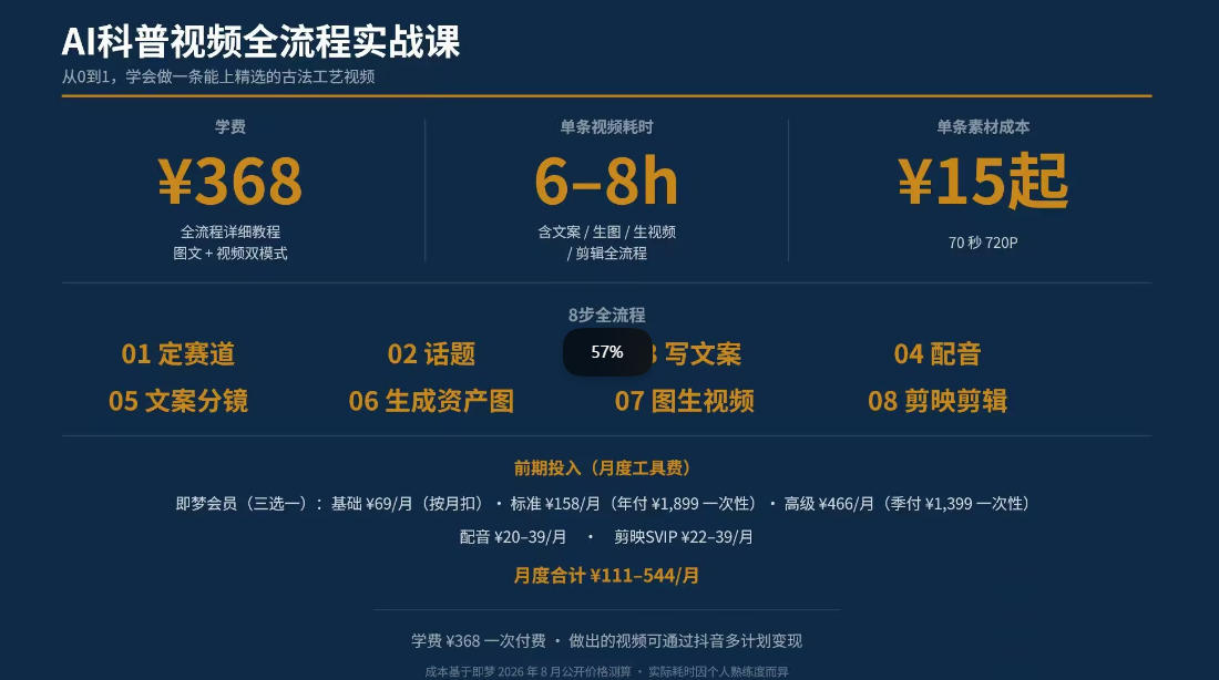 抖音6W粉丝博主华夏造物志的AI科普视频全流程实战课,从0到1学会做一条能上精选的古法工艺视频,解锁抖音精选收益